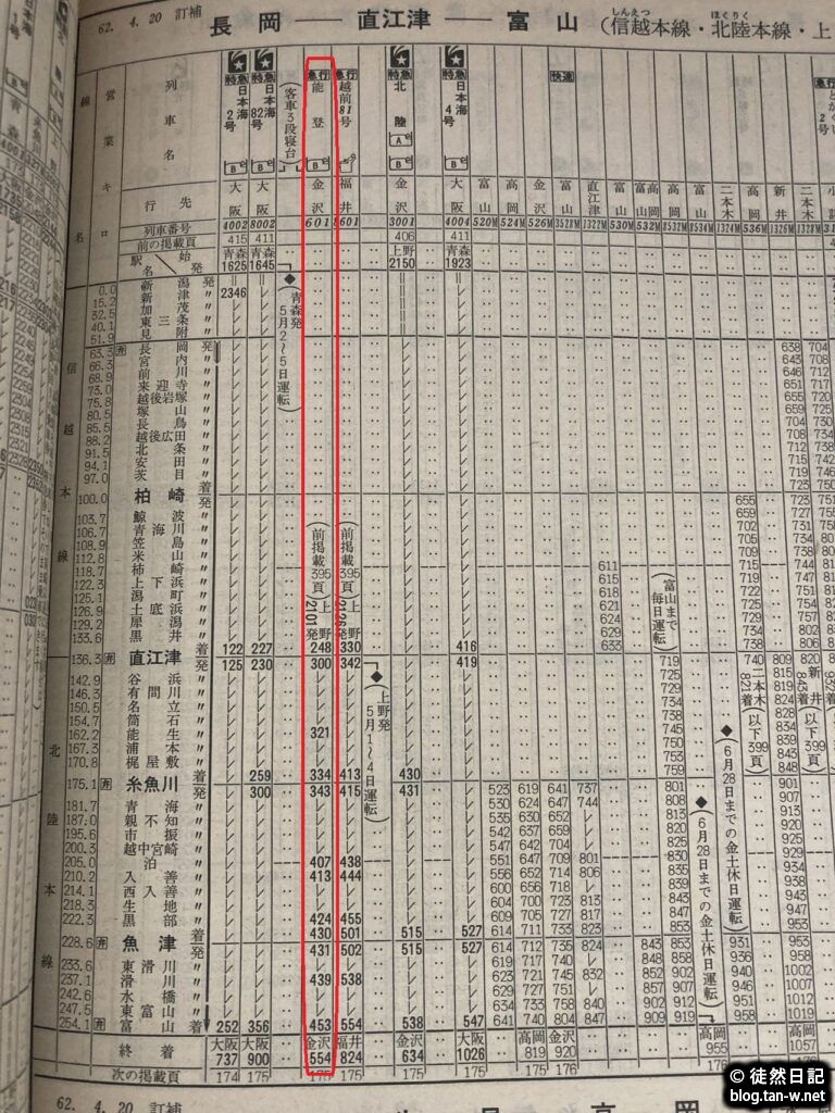 1987年5月のJR時刻表の一部